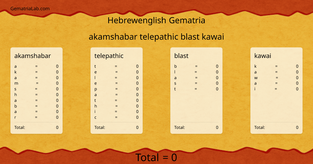 akamshabar telepathic blast kawai in hebrewenglish Gematria